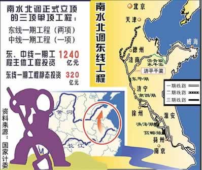 2002年12月27日 南水北调工程开工典礼举行 历史上的今天